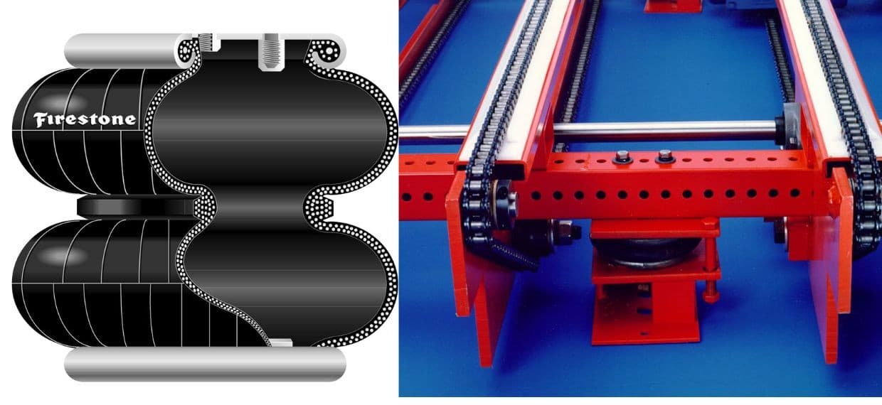 Air Springs expands range of actuators and isolators to beat supply